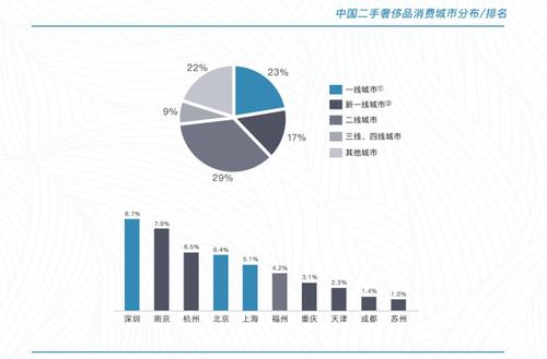 旅游和奢侈品哪个花钱多,买奢侈品还是旅游